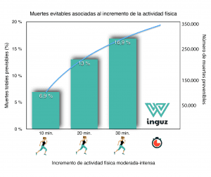 Entrenamiento farmaco del siglo XXI